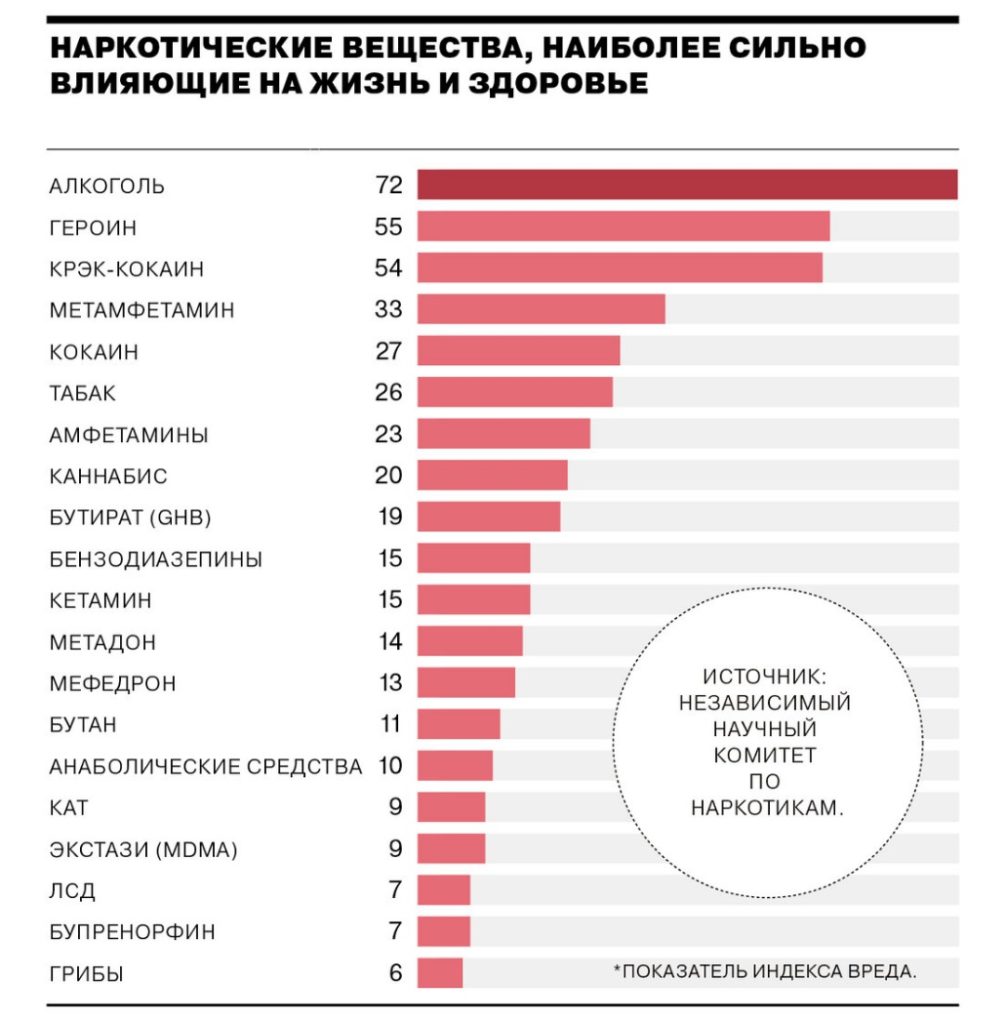 Какие наркотики относятся к тяжелым - виды самых опасных наркотиков -  Narcoklinika